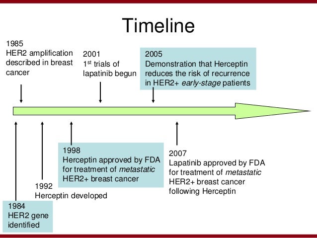 history of breast cancer treatment Create a porno script
